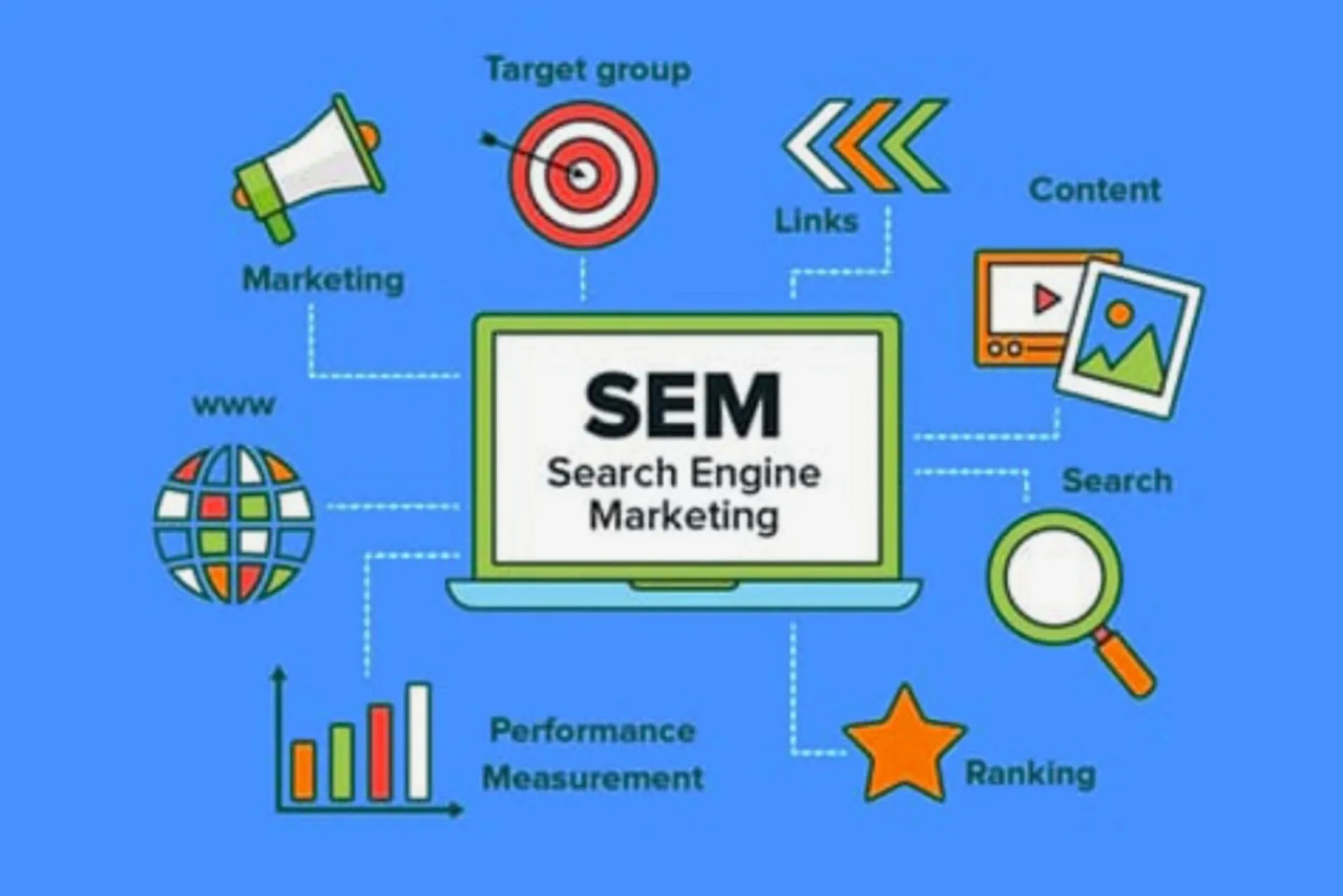 When Advertising Using SEM, You Only Pay